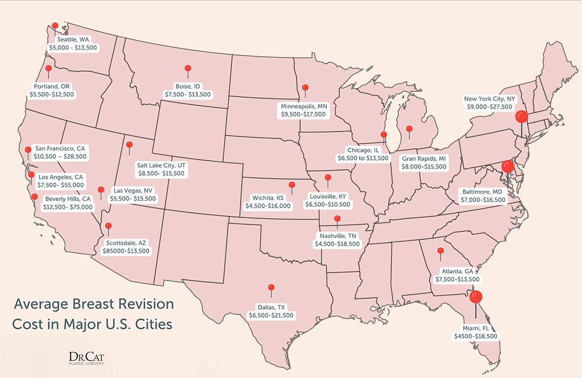 Average breast revision cost in major US cities compared in a chart, against Beverly Hills breast revision cost