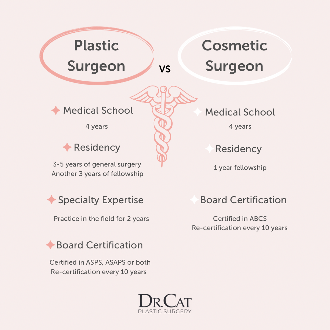 plastic surgeon vs. cosmetic surgeon comparison chart