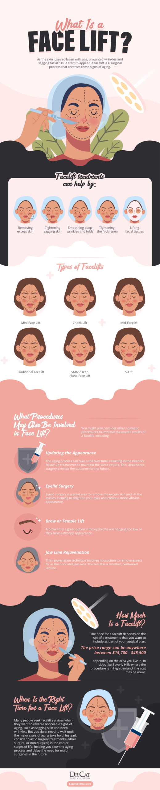 What is a facelift?