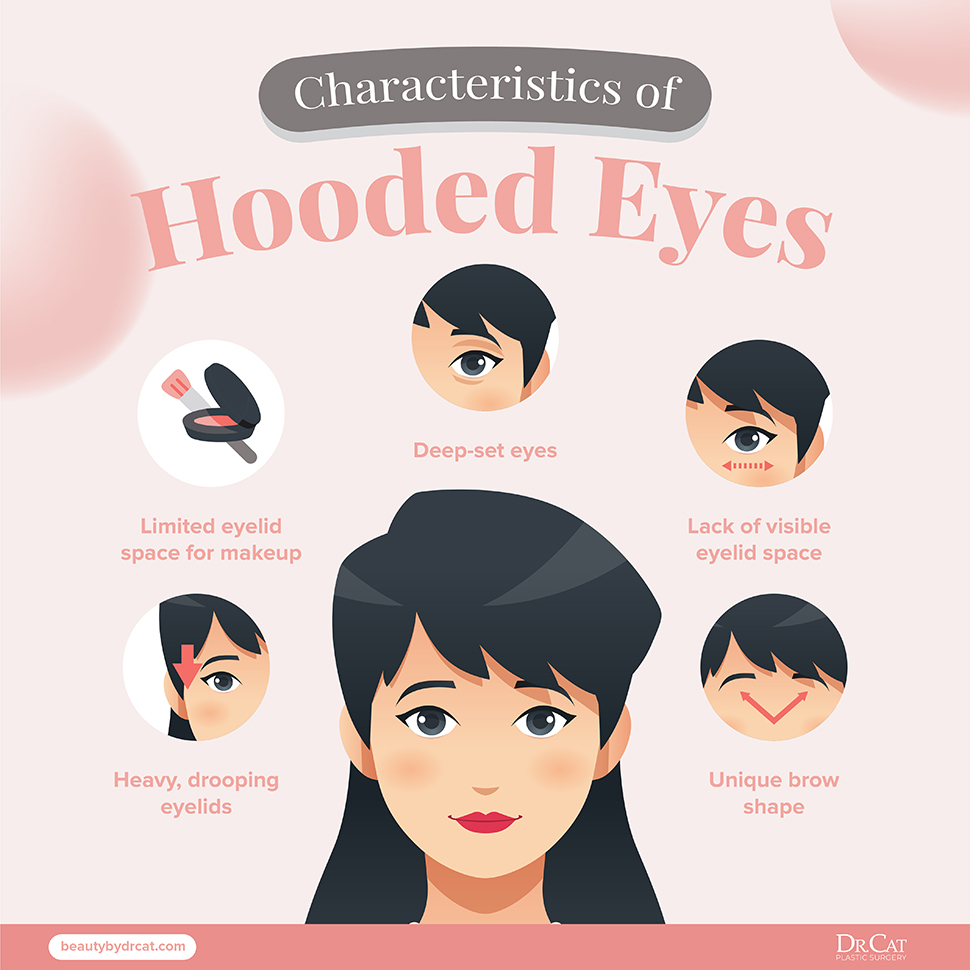 Characteristics of hooded eyes