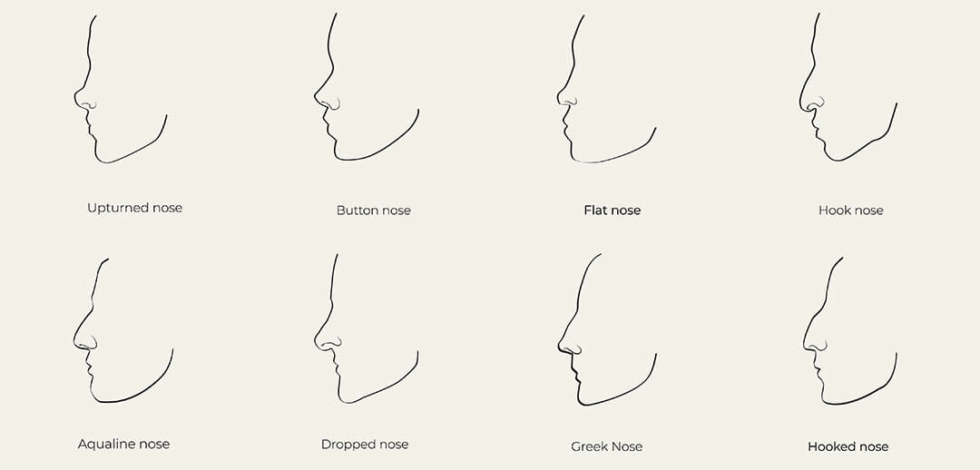 What is Upturned Nose Rhinoplasy? | Dr. Cat Plastic Surgery