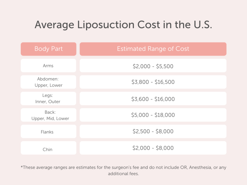 how-much-does-liposuction-cost-liposuction-pricing