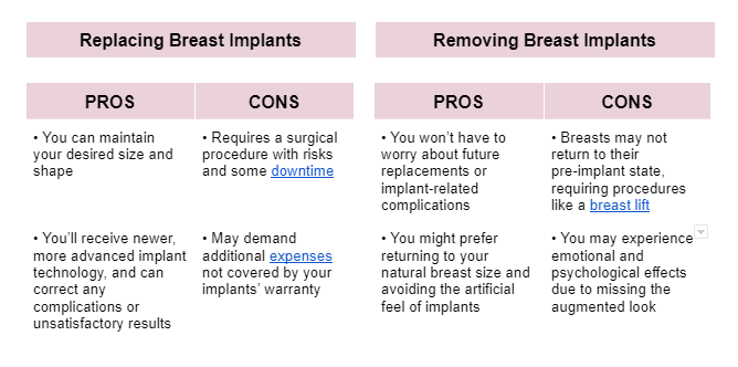 Breast Implant Replacement  Should You Replace Implants?
