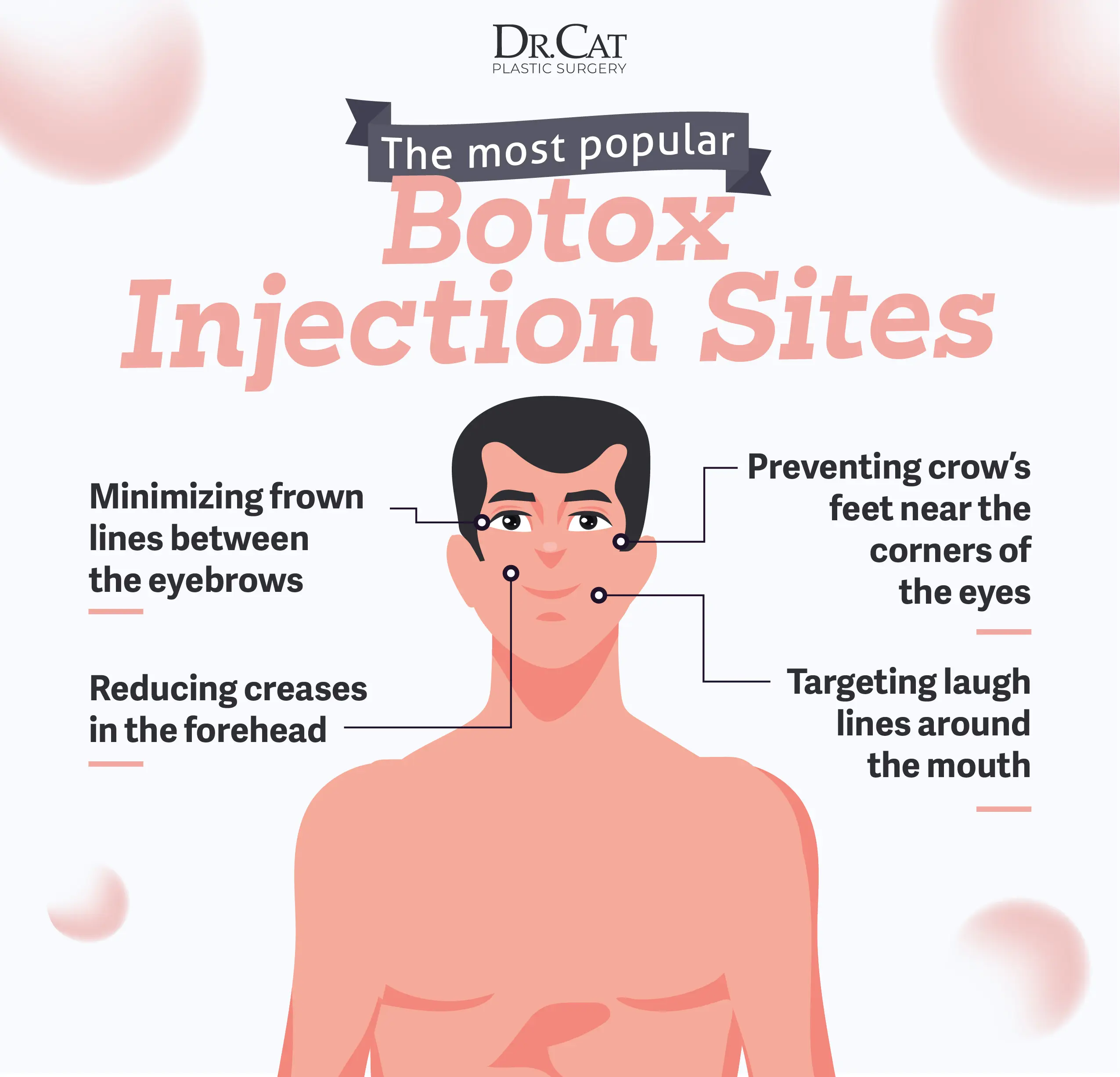 Brotox injection sites for men
