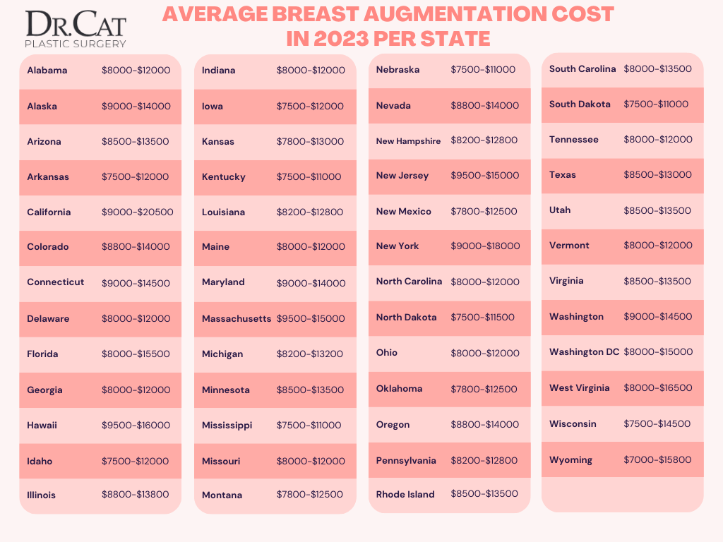 How Much Does Breast Augmentation Cost In 2023? | Dr. Cat