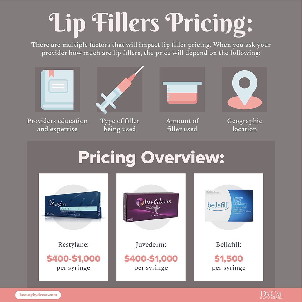 Lip Fillers Comprehensive Pricing Overview 