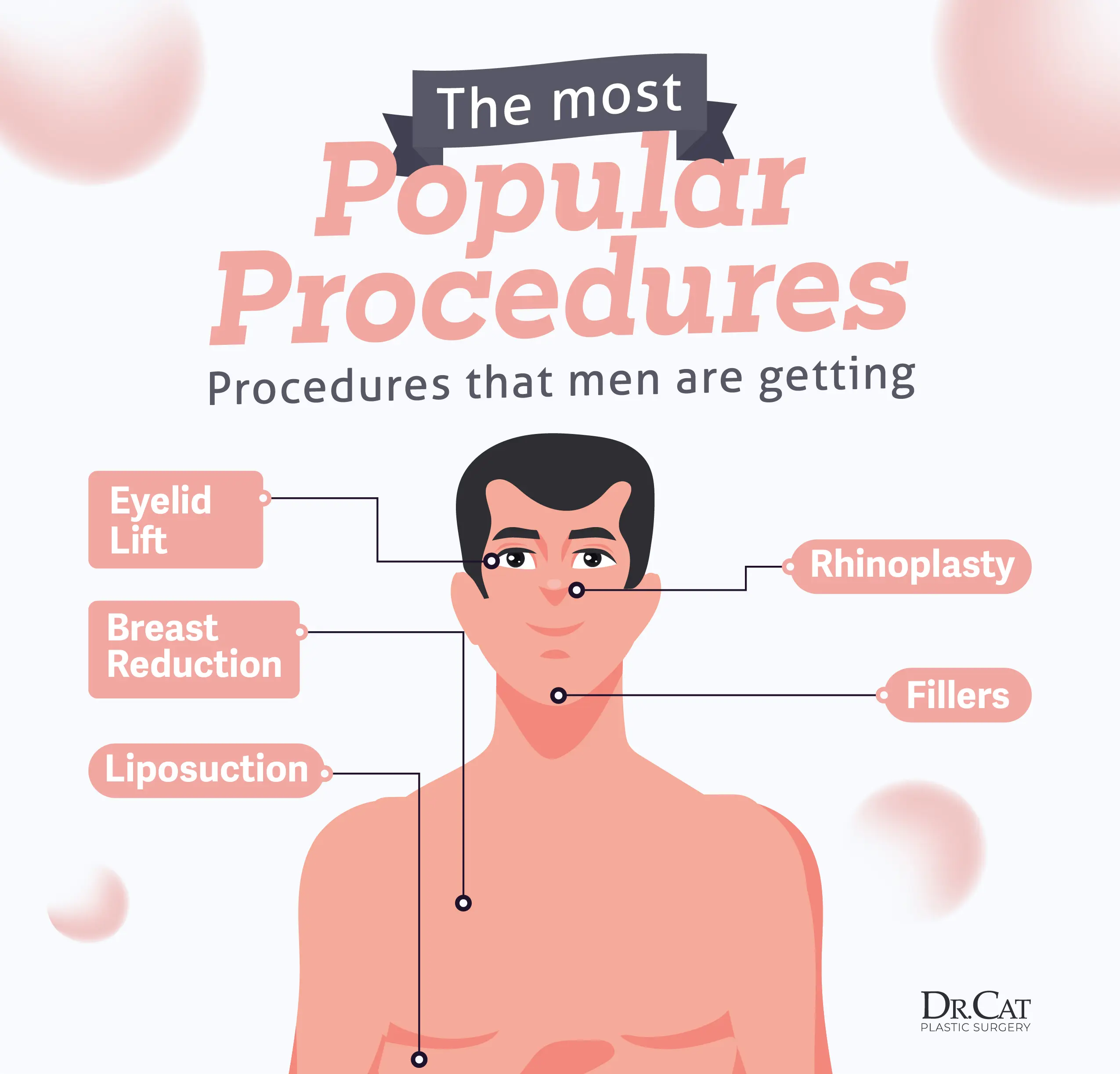 Plastic surgery procedures for men